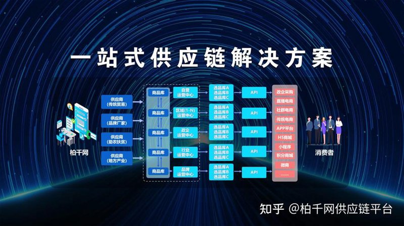 电商巨变：网络零售如何重振雄风