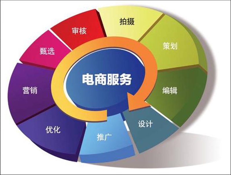 在线购物平台选购指南